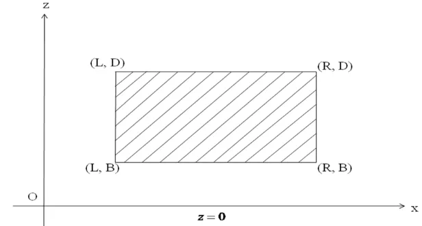 Fig. 1  A rectangular thermal inclusion in the interior of an isotropic  elastic half-space  