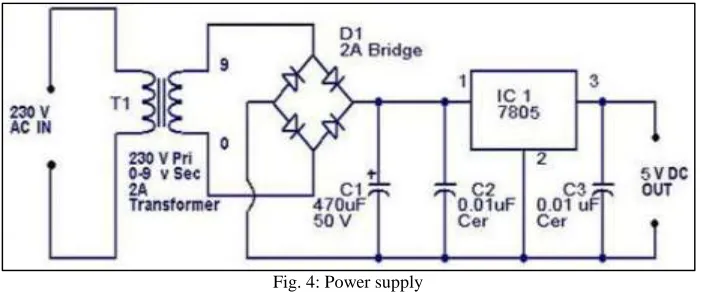 Fig. 3: Block diagram of IoT based BLDC Motor control 