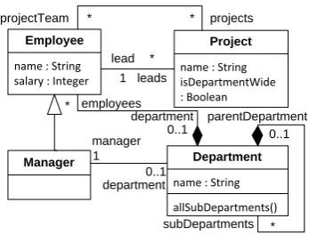 Figure 2:An example instance of the depart-ment metamodel.