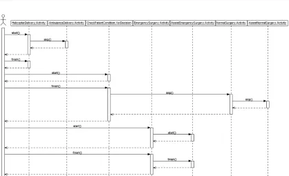 Fig. 4. A workflow execution scenario shown in a UML sequence diagram 