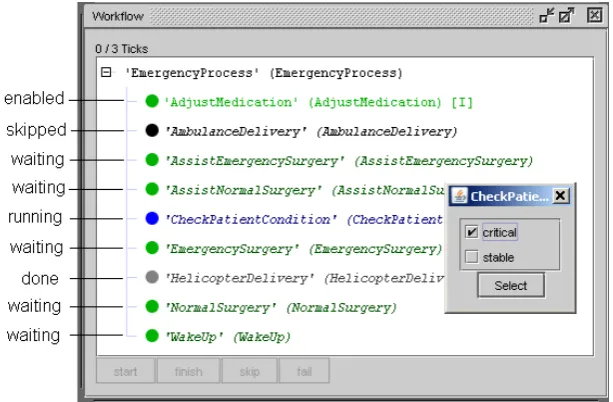 Fig. 3. Workflow runtime plugin showing a workflow instance 