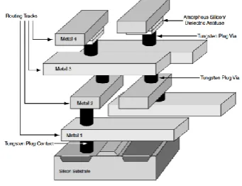 Figure 7. Flash FPGA security architecture– adapted from [22], [29]. 