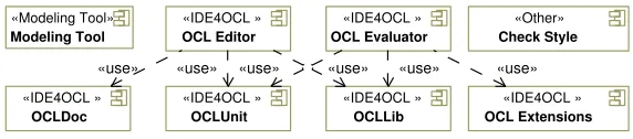 Figure 7: Main components of SQUAM OCL.