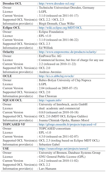 Table 1: An overview of OCL tools in the web framework.