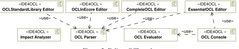 Figure 5: Eclipse OCL tools