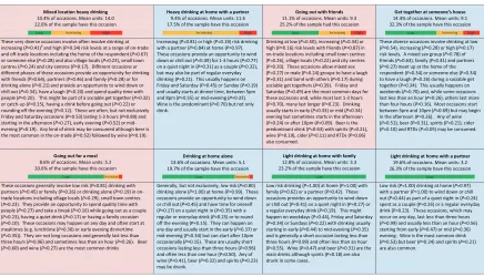 Table 3 Summary of the eight types of drinking occasion or practices identiﬁed by the latent class analysis of British drinking occasions2009–11.a