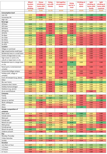 Table 4 Full latent class model results characterizing eight types of drinking occasion.