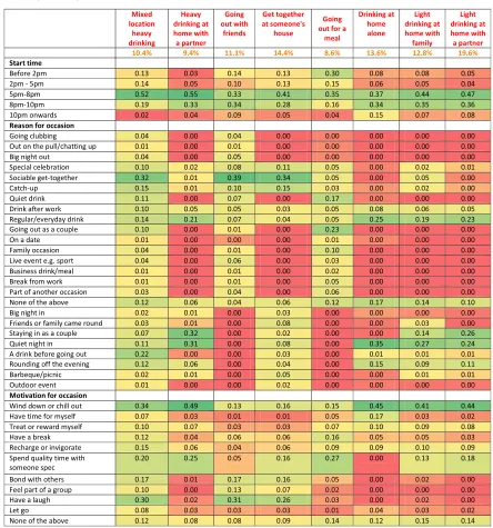 Table 4 (Continued)