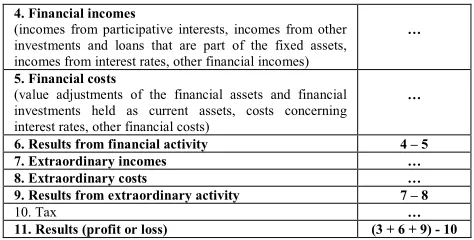 Table no. 3. Junction panel of expenditures from 