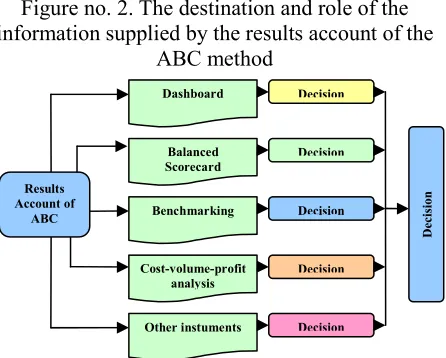 Figure no. 2. The destination and role of the 