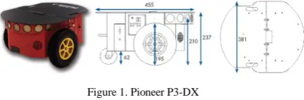 Figure 1. Pioneer P3-DX 