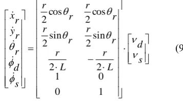 Figure 2. Kinematic model for Pioneer P3-DX 