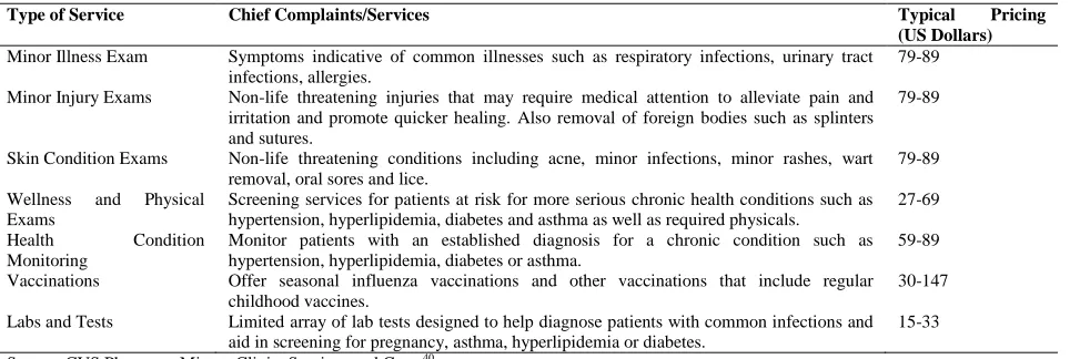 Table 2: Example of Typical Services and Prices Offered by CCCs  