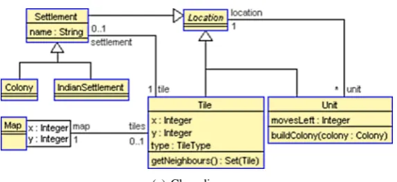 Figure 5: Platform aligned model