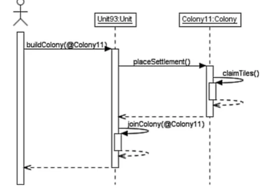 Table 1: Performance of snapshot creation
