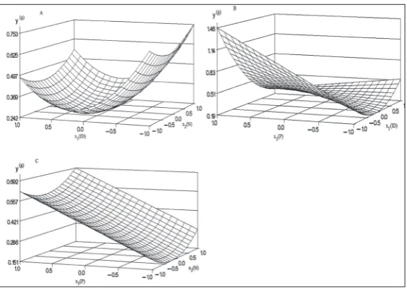 Fig. 1. The effect of x1 (ID), x2 (N), and x3 (P) on plant biomass (y). A – Effects of x1 (ID) and x2 (N) on plant biomass (y)
