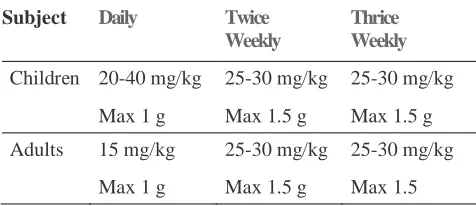 Table 1: The recommended dosing for Streptomycin1