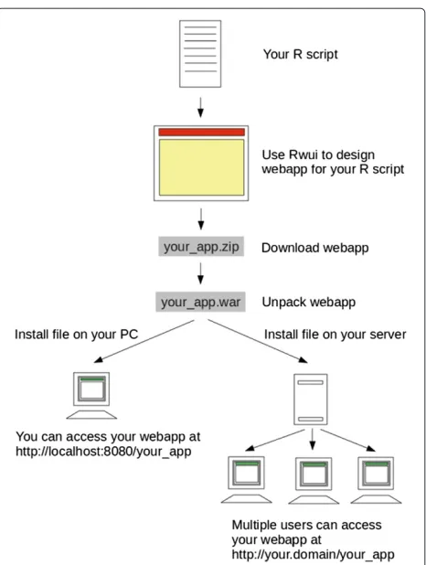 Figure 1 Schematic ﬂow diagram of procedure. Showing how to