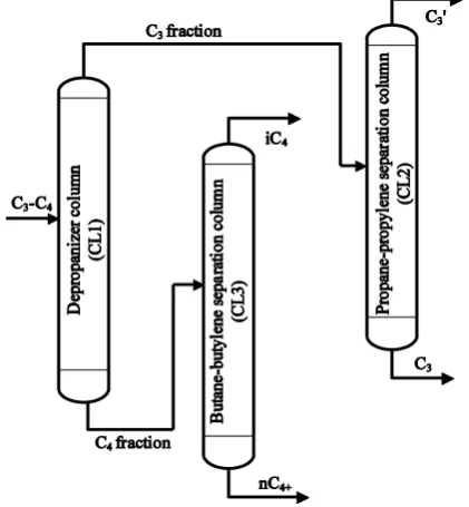 Figure 1.  Simplified structure of the gas processing unit. 