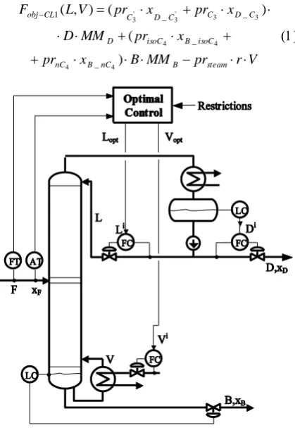 Figure 3.  Structure of the column simulator. 