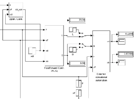 Figure 14.  xD  evolution to a 5% decrease of F. 