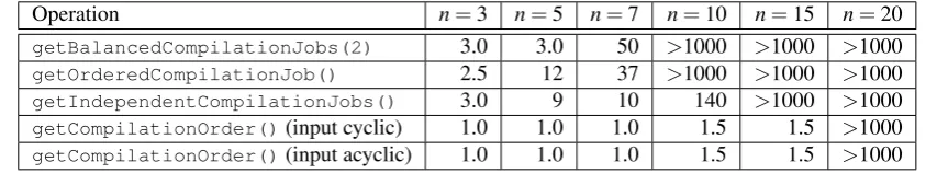 Table 1: Experimental results (execution times in seconds)
