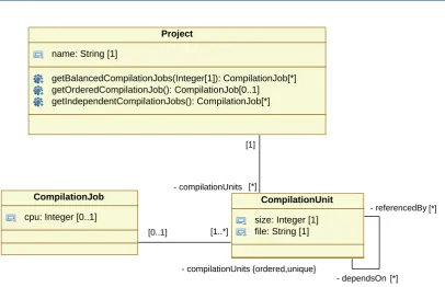 Figure 3: Excerpt from a possible UML model of a build tool