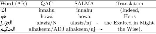 Table 5: One sentence shows how linguistics do not agree on tagging predicative ad-jectives.