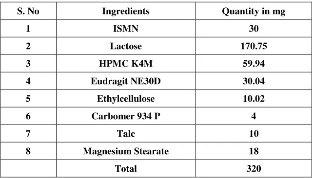 Table no 5 