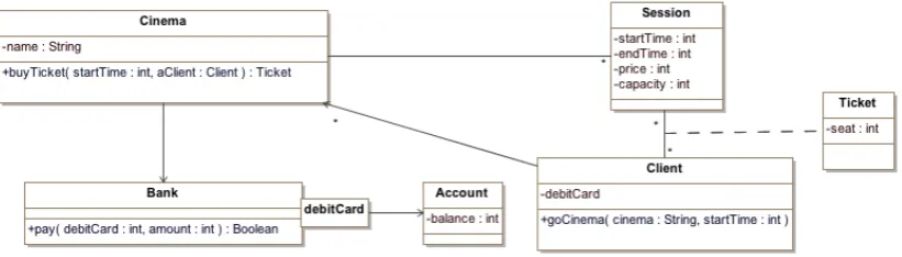 Figure 1: Class diagram for the cinema example.