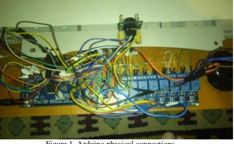 Figure 1. Arduino physical connections.   