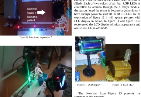 Figure 8. Robot arm in position 2 