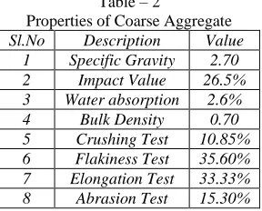Table – 2 Properties of Coarse Aggregate 
