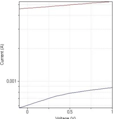 Figure 1: MOSFET Model  