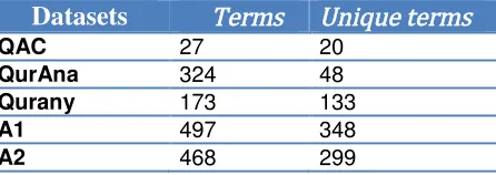 Table 4: A comparison of different existing annotations from previous studies and manualannotations
