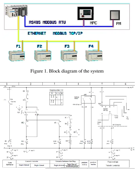 Figure 2. Electrical diagrams 