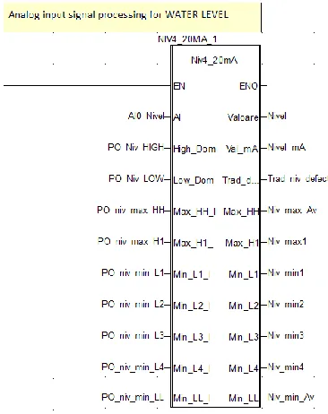 Figure 8. Function block DFB  