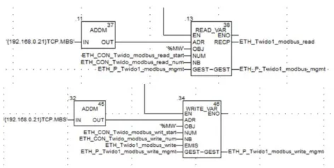 Figure 9. Communications functions in FBD  