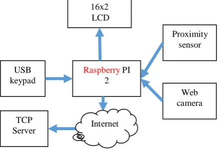 Figure 1.  Web camera open with sensor and IR filter visible. 