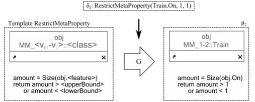 Figure 4: (a)transformation Synthesis of migration transformation µi. (b) A generic migration step