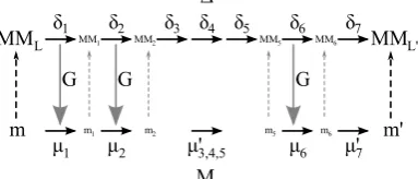 Figure 7: The step-wise migration after the manual adaptation phase.