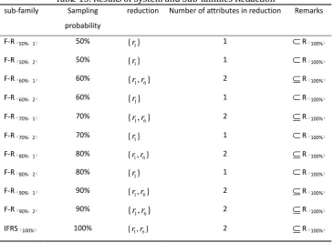 Table 13. Results of System and Sub-families Reduction 