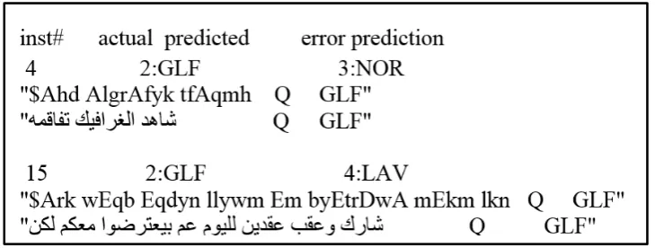Figure 2: Example of misclassiﬁed sentences.