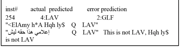 Figure 3: Example of mislabelled sentences.