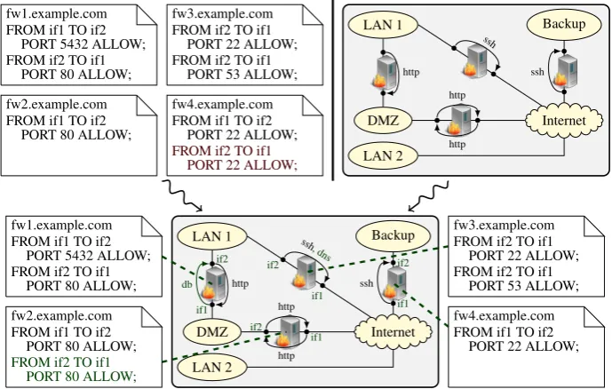Figure 1: IT landscape and ﬁrewall conﬁgurations—language integration