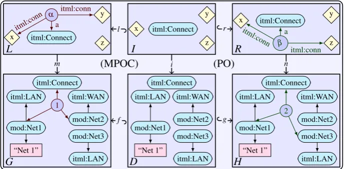 Figure 5: Application of transformation rule retargetConnection
