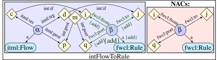 Figure 6: Mapping between protocols and ports