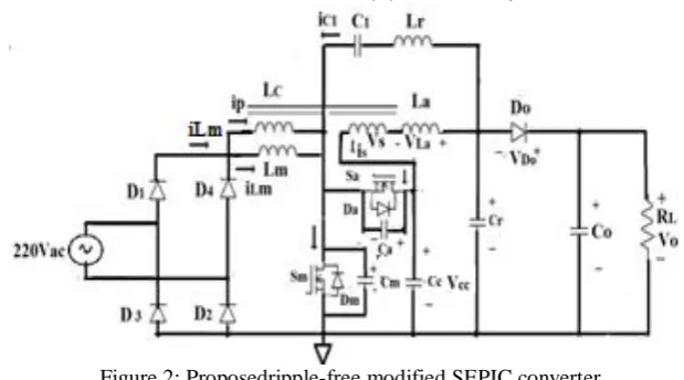 Figure 3: Waveforms of Soft-Switching Proposed SEPIC. 