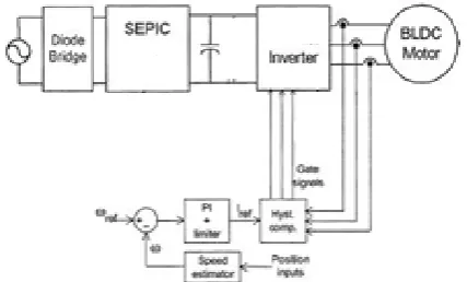 Figure 4:Simulated Block Diagram of SEPIC with Motor load.  