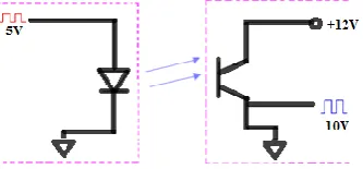 Figure: Optocoupler operation 